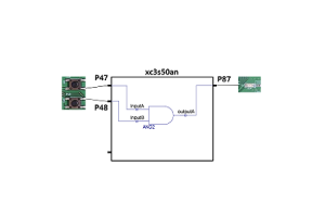 Подобряване на дизайна на FPGA с файлове с ограничаване на потребителите (UCF) за Xilinx ISE Tools