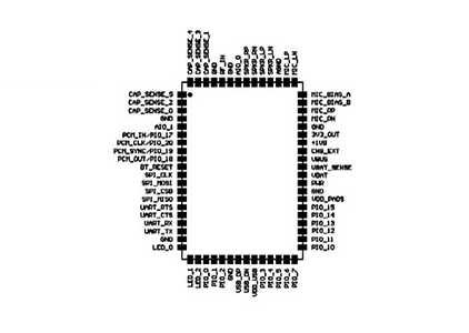 CSR8675 Pinout