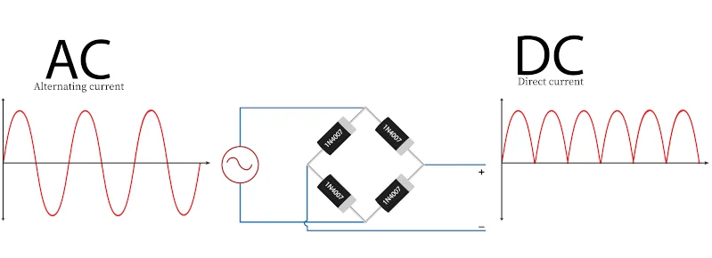 Schematic Diagram of Rectification