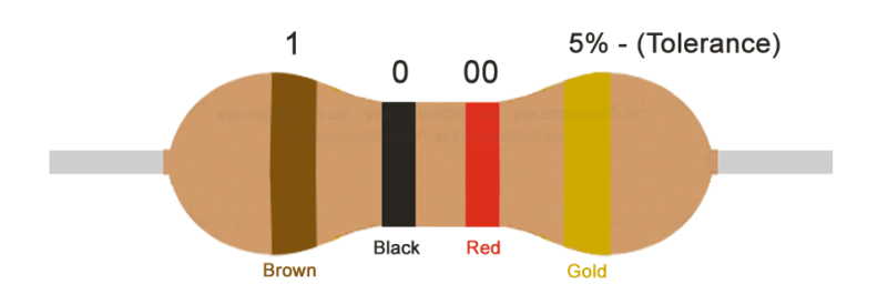 1k Resistor Color Code