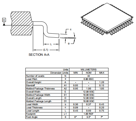 PIC18F46K22 Package