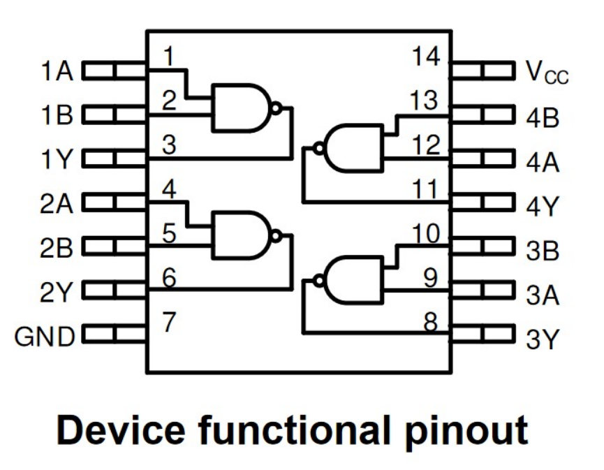  SN74HC00N Pin Configuration