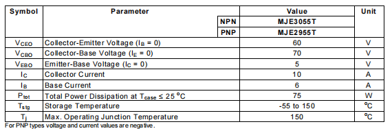 Maximum Performance Specifications of the MJE2955T Transistor