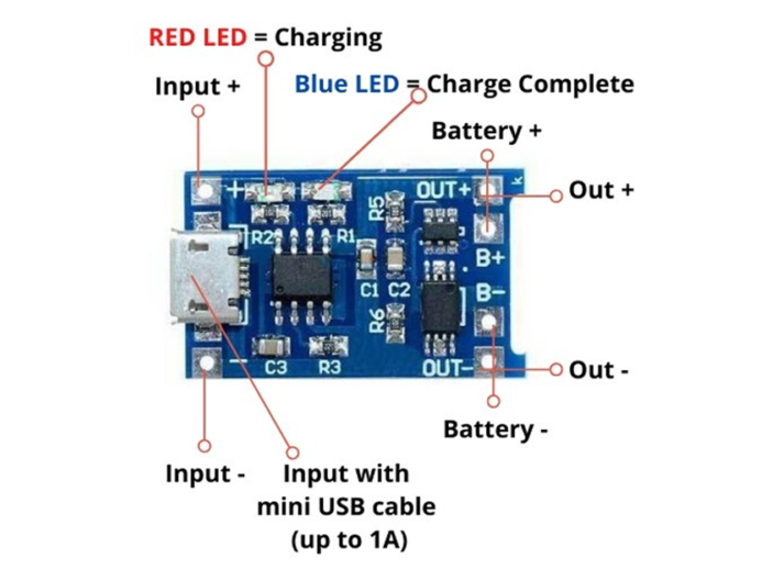 Fig 2 TP4056 module pinout