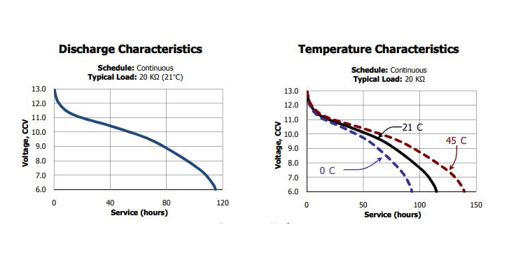 A23 Electrical Characteristics