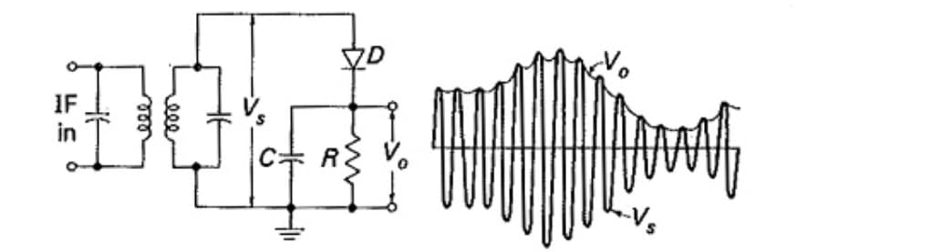 Diode Valve Signal Detector