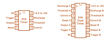 Fig 3 556 IC symbol