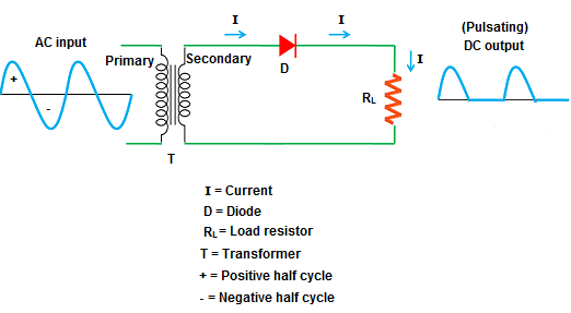  Positive Half Wave Rectifier