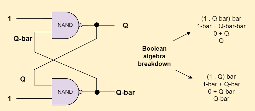  The Hold State