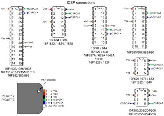 How to connect PicKit 3 with PIC microcontroller