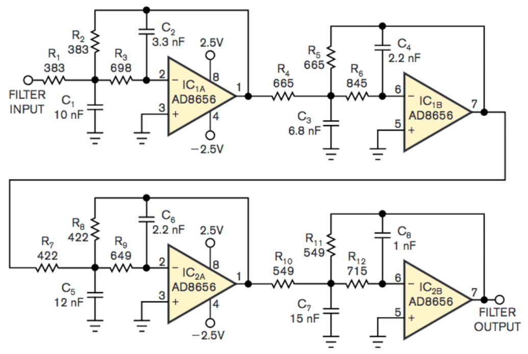  Bessel Filters