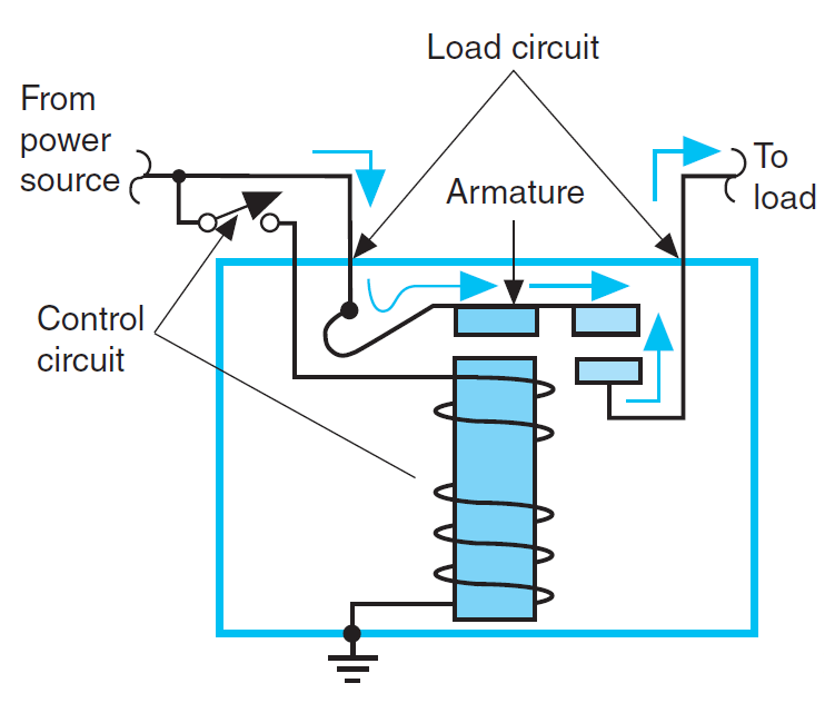Working of Relays