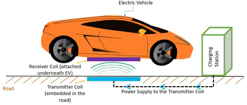 Static Wireless Charging (SWC) System