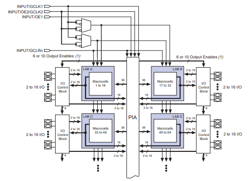 EPM7128AETC100-7N						