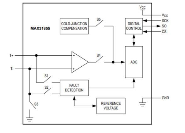 Max31855 Functional Block Diagram