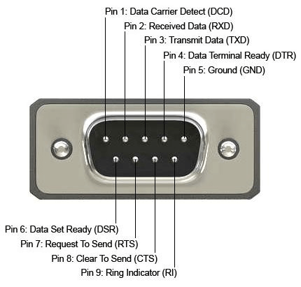 RS232 pinout