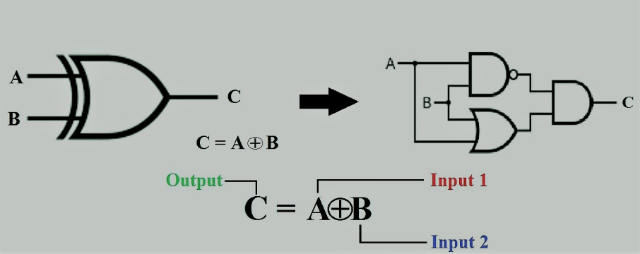Exclusive-OR Gate