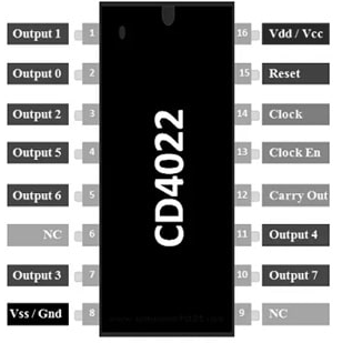 CD4022 IC Pinout