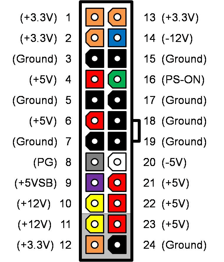 ATX Power Supply Pinout