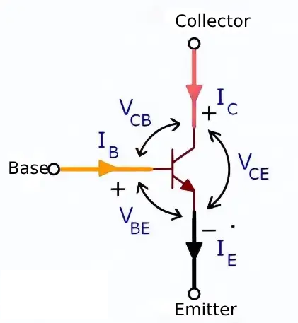 Fig.3 Working principle of the BC547 transistor