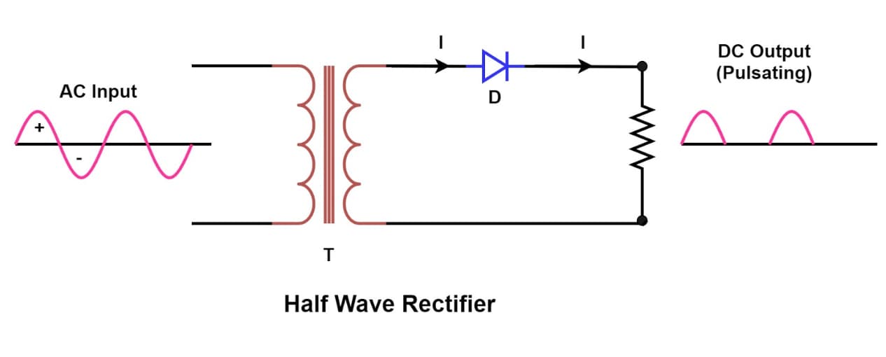 Half-Wave Diode Valve Rectifier